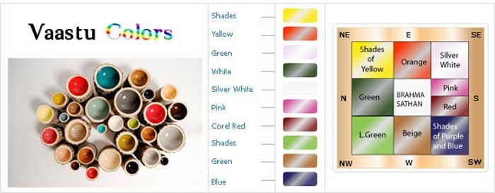 vastu for colors