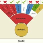 vastu-plan-north-facing-plot