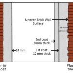 PLASTER