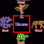 cardinal-direction-animals
