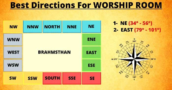 direction for pooja room in home