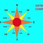 sixteen-point-compass-rose