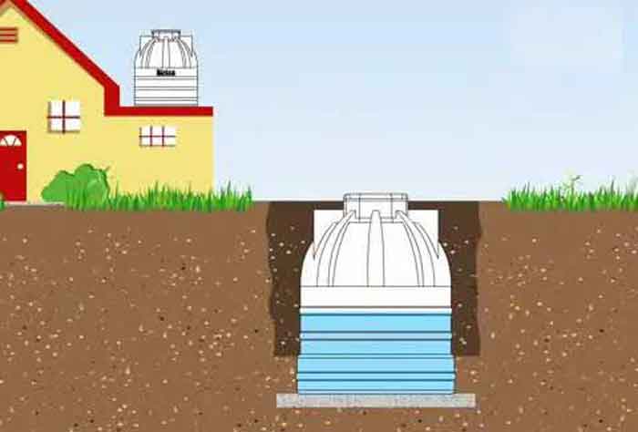 underground water tank design