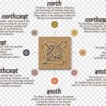 vastu-direction-importance