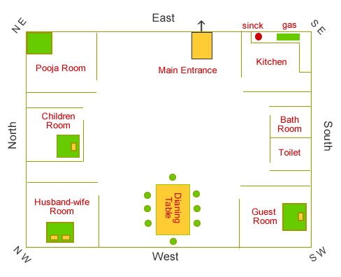 Vastu Tips for Pooja Room