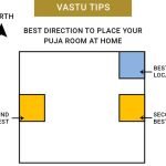 vastu-tips-pooja-room