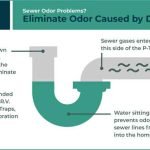 p-trap-toilet-commode