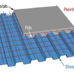 RCC SLAB