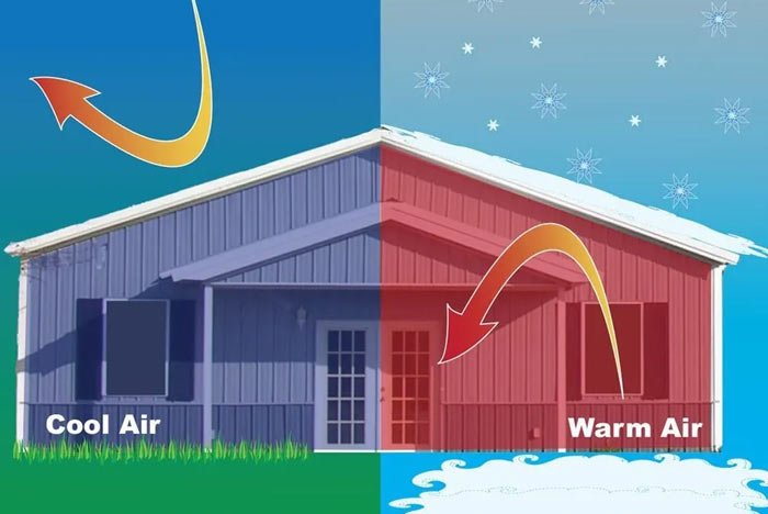 thermal insulation for home and its benefits