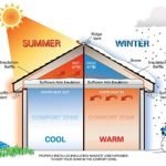 thermal-insulation-home