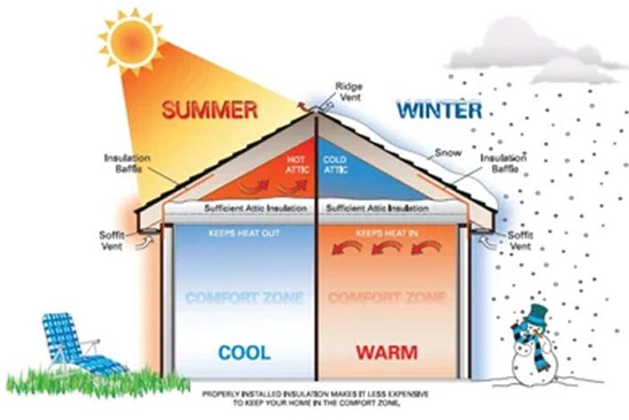 thermal insulation for home