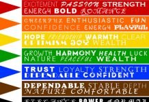Vastu Color Significance