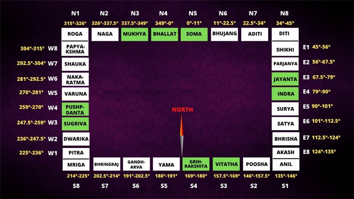 vastu tips for main entrance door