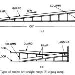 ramp-construction