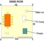 Vastu-for-Dining-Room