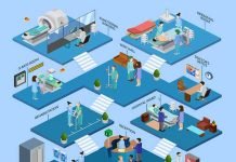 Vastu for Hospitals