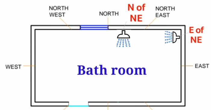 Bathroom location and direction in vastu