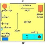vastu-direction-in-bathroom
