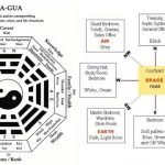 vastu-remedies-direction-wise