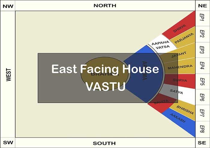 East facing vastu compliant plot plan