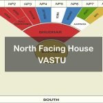 north-facing-plot-house-vastu-plan