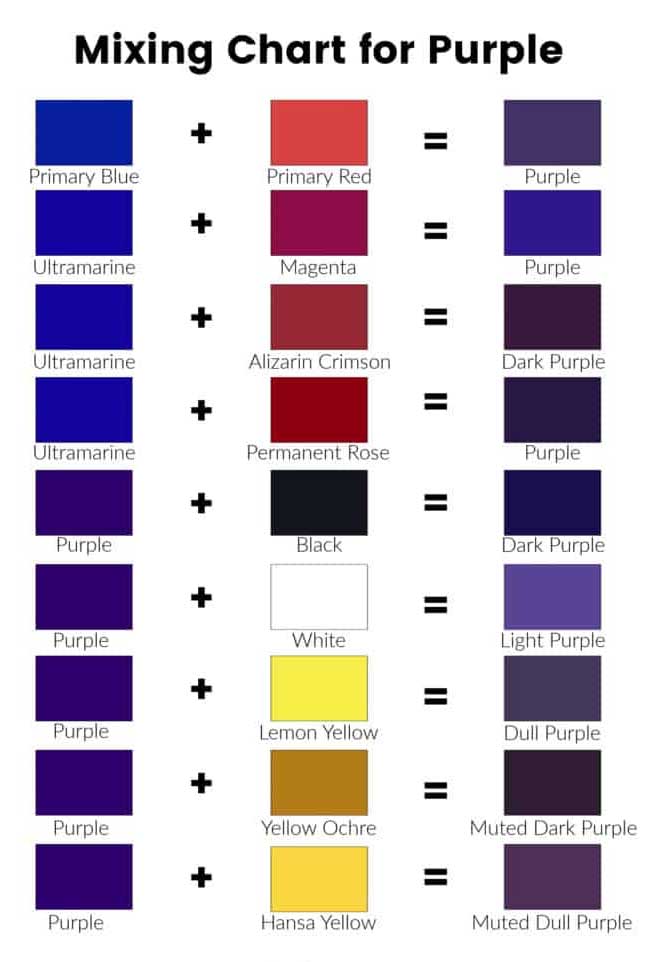 how to make purple colour paint