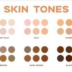 skin-tones-colour-determination