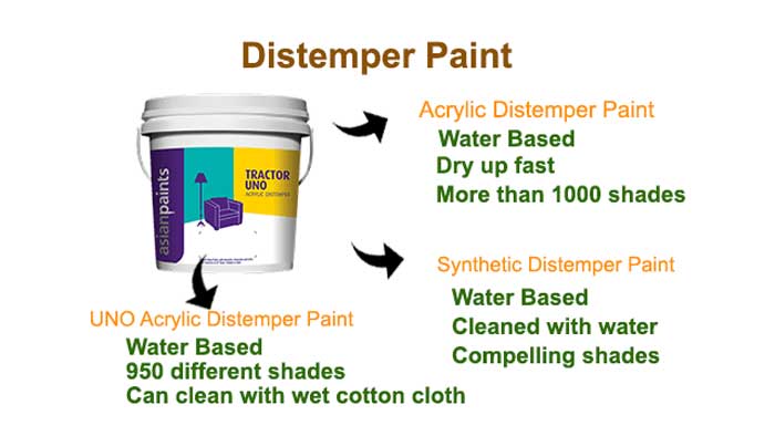 types of distemper paints colour