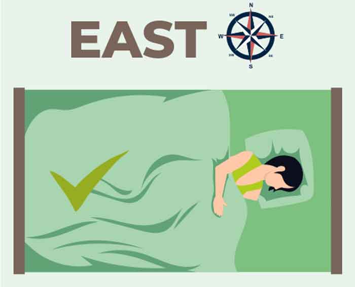 east sleeping direction, bed position