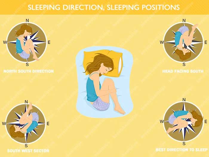 Sleeping Direction, Bed Position