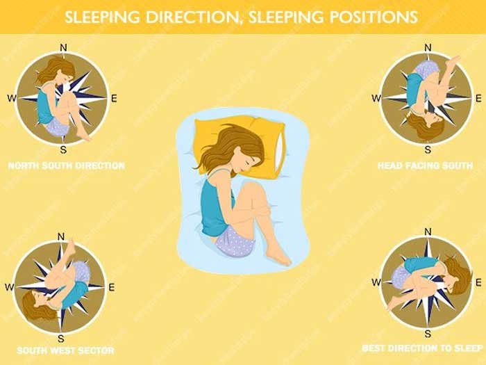 Sleeping Direction, Bed Position