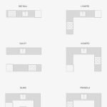 types-of-kitchen-layouts