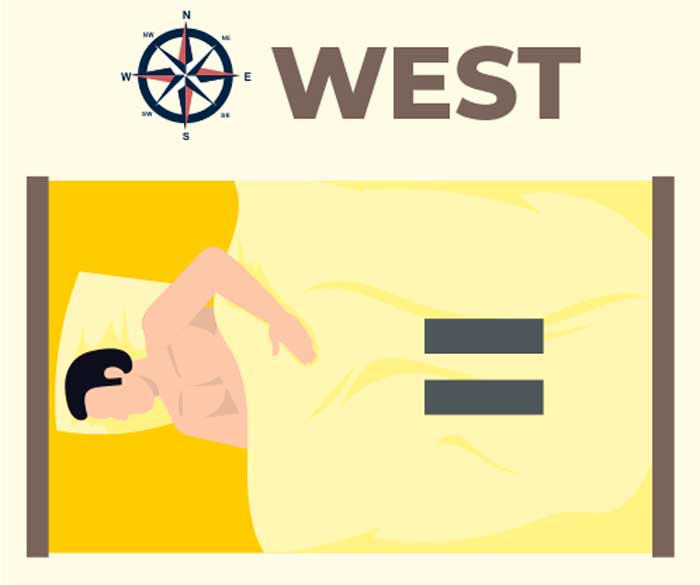west sleeping direction