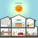 climate-south-facing-house-plan