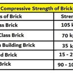 compressive-strength-of-bricks