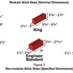 standard-brick-size