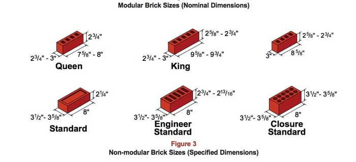 standard brick size in inches in india