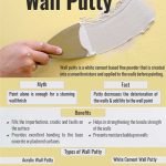 all-about-wall-putty