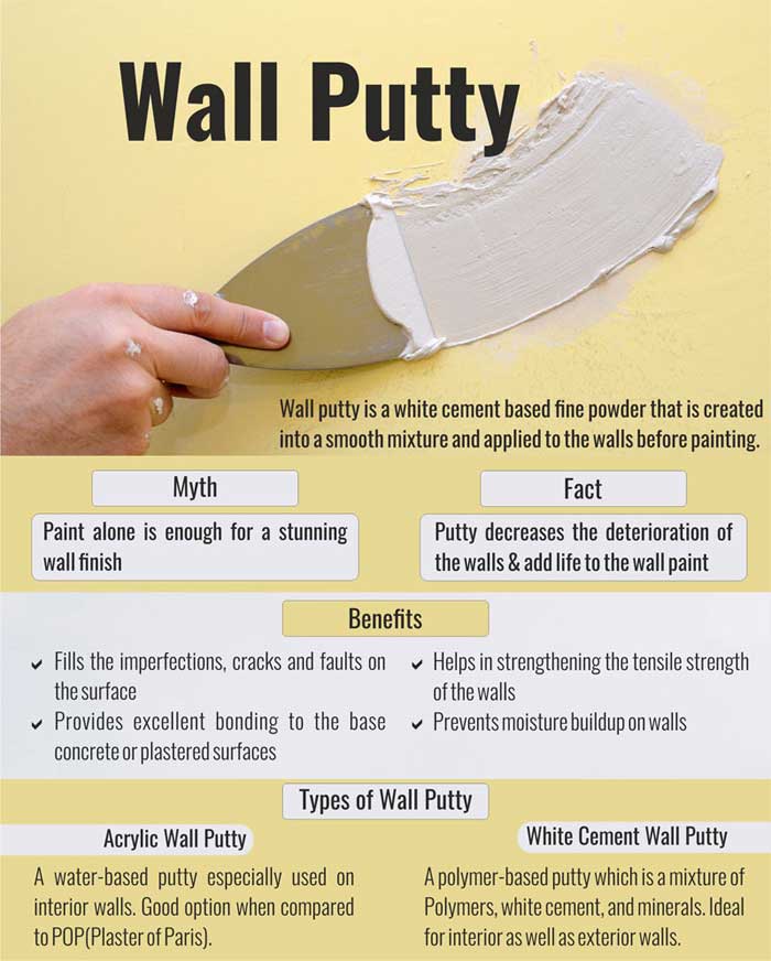All about wall putty