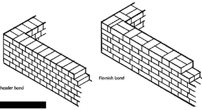 flemish bond bricks