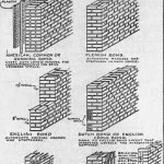 good-construction-practice