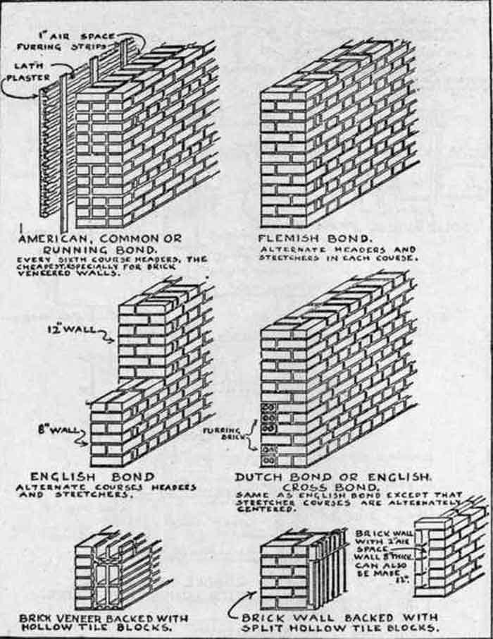 good construction practice in brickwork