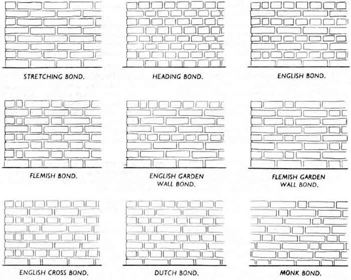 different types of bricks bonds