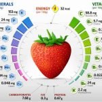 strawberry-benefits