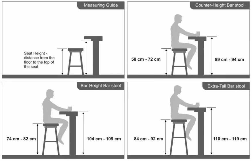 Your Bar Stools Should Be at The Proper Height