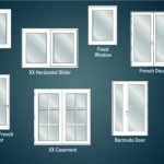 Bathroom Glass Window Types
