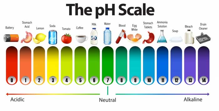 pH level of water in construction