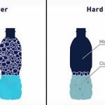 water-hardness-in-construction