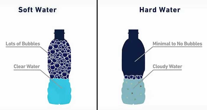 water hardness in construction work