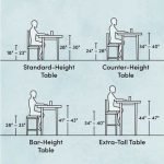 Factor in table height